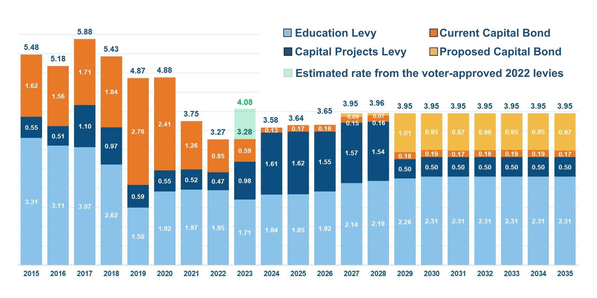 tax rate graph